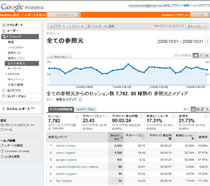 アクセス解析例