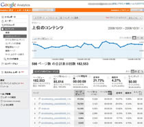 アクセス解析例